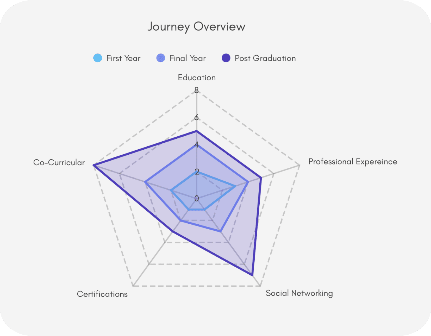 Mentorships Platform